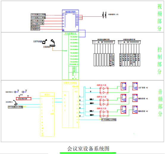 会议室设备系统图.png